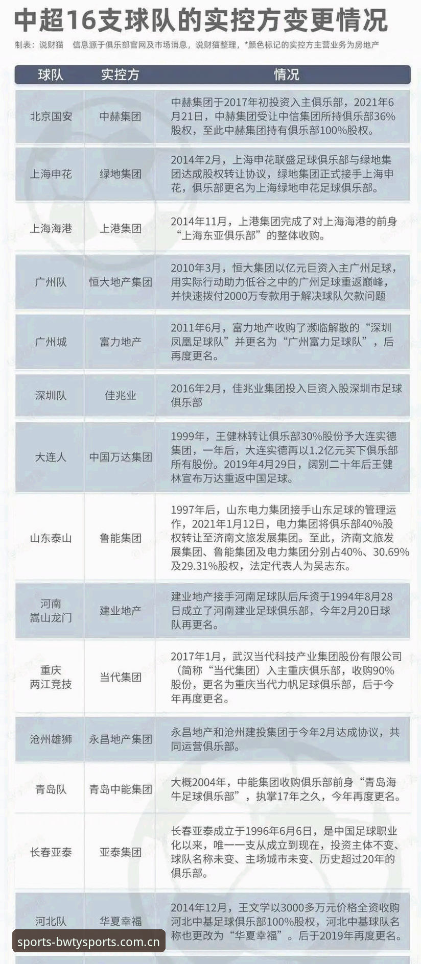 揭秘足协第三批禁足名单背后的行业乱象：65人终身或5年禁赛，深度剖析中国足球治理新趋势